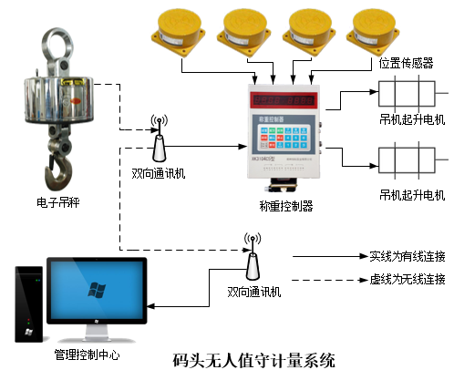 碼頭無人值守2.png